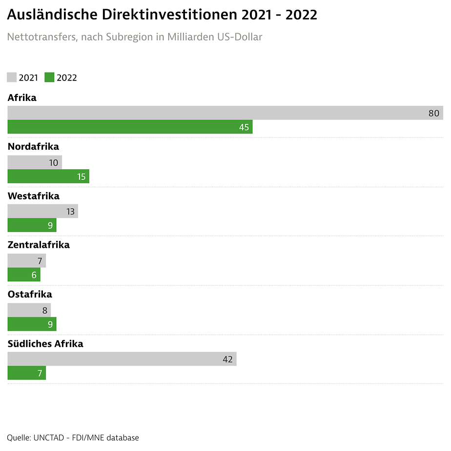 keNSu-ausl-ndische-direktinvestitionen-2021-2022_neu